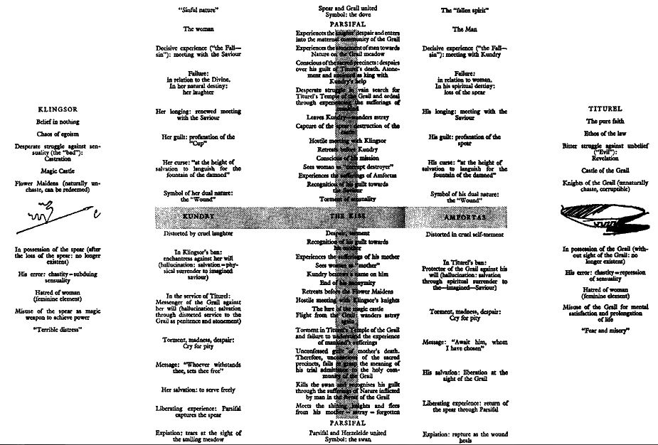 parsifal kreuz Wegweiser für die Regie.JPG